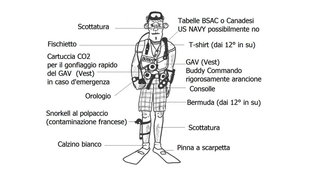 Identikit subacqueo